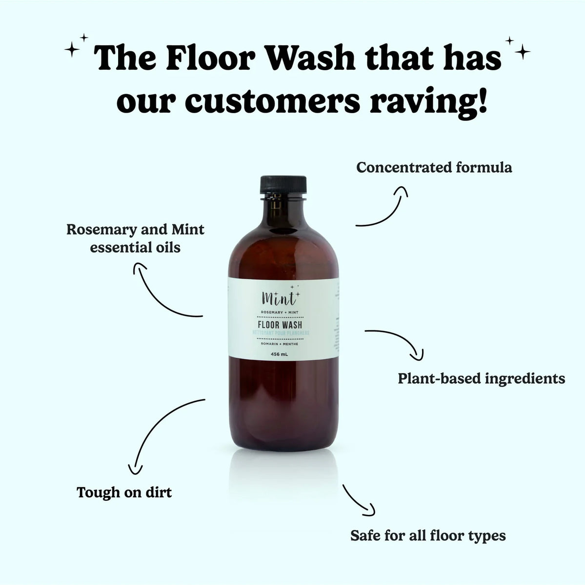 Floor Wash – ASH Refillery and Co.